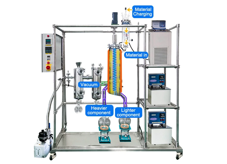 Short-path distillation kit Short-path distillation kit