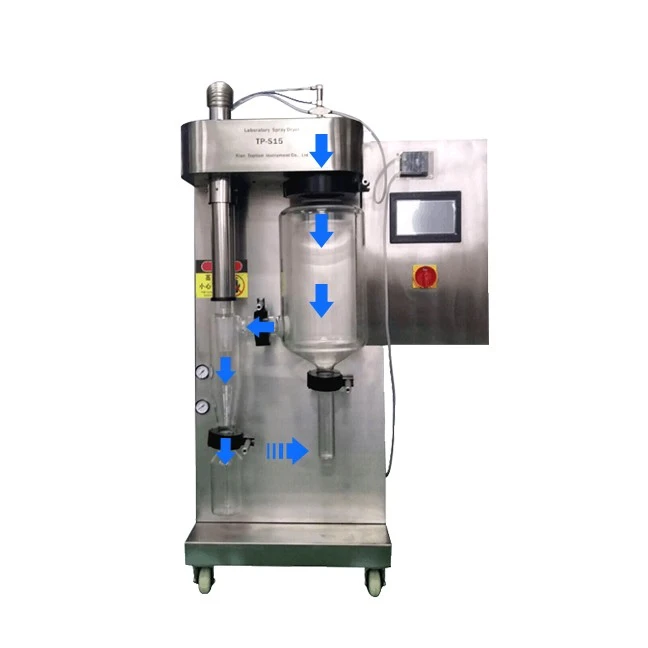 spray drying (3)